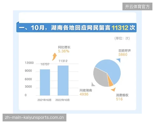 超半数群众赛事引入数据托管，直接消解了主办方在用户留存上的执行压力